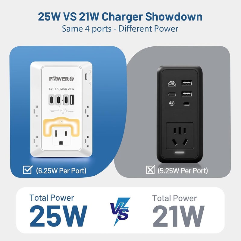 POWERS Electrical Outlet Extender with USB Ports (3C1A), Snug Wall Outlet with Night Light, Surge Protector, Wall Plug Adapter for Multiple Devices, Wall Socket Expander - Image 2